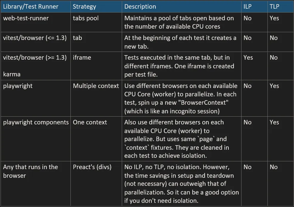 Comparison of test frameworks in real browsers